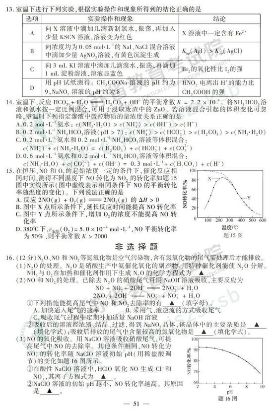 2019年高考化學真題及參考答案（江蘇卷）2